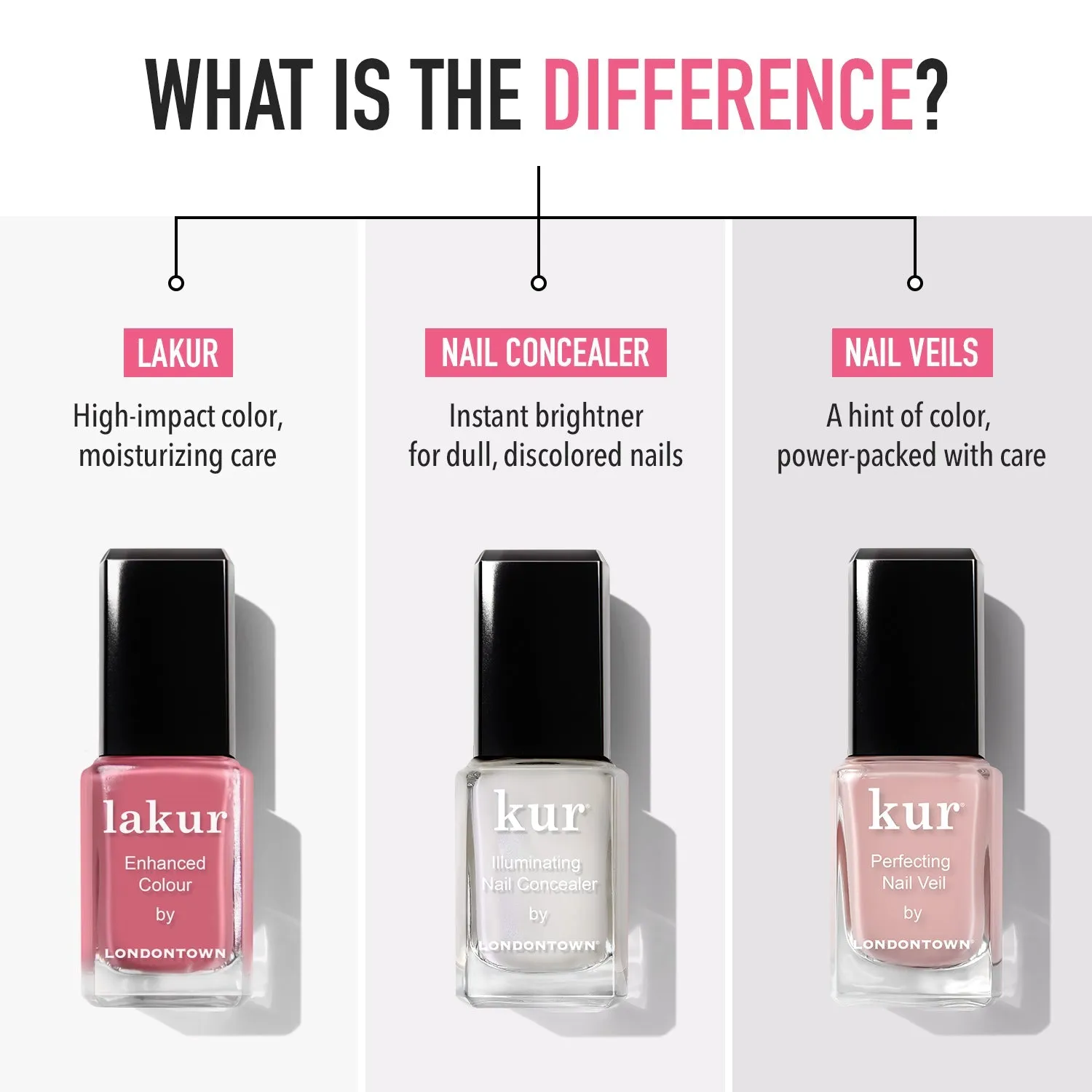 Illuminating Nail Concealer - Original | Nail Polish - Clean Beauty